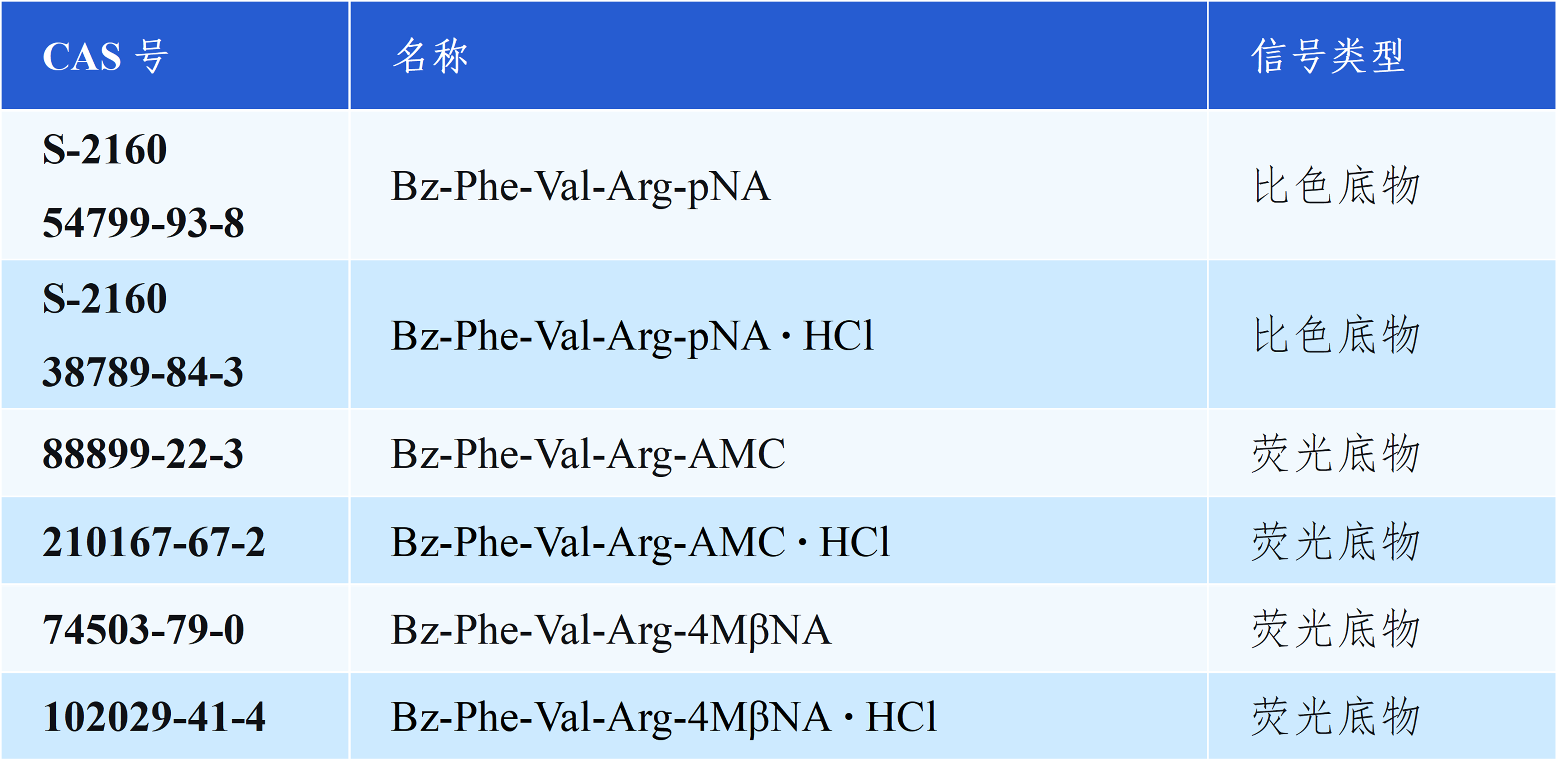 Hepattack S-2160 Series Substrates
